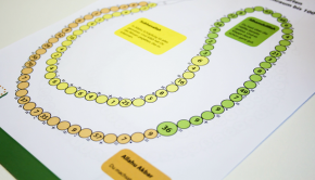 Kettenrechnen Division Multiplikation Addition und Subtraktion im Zahlenraum bis 100